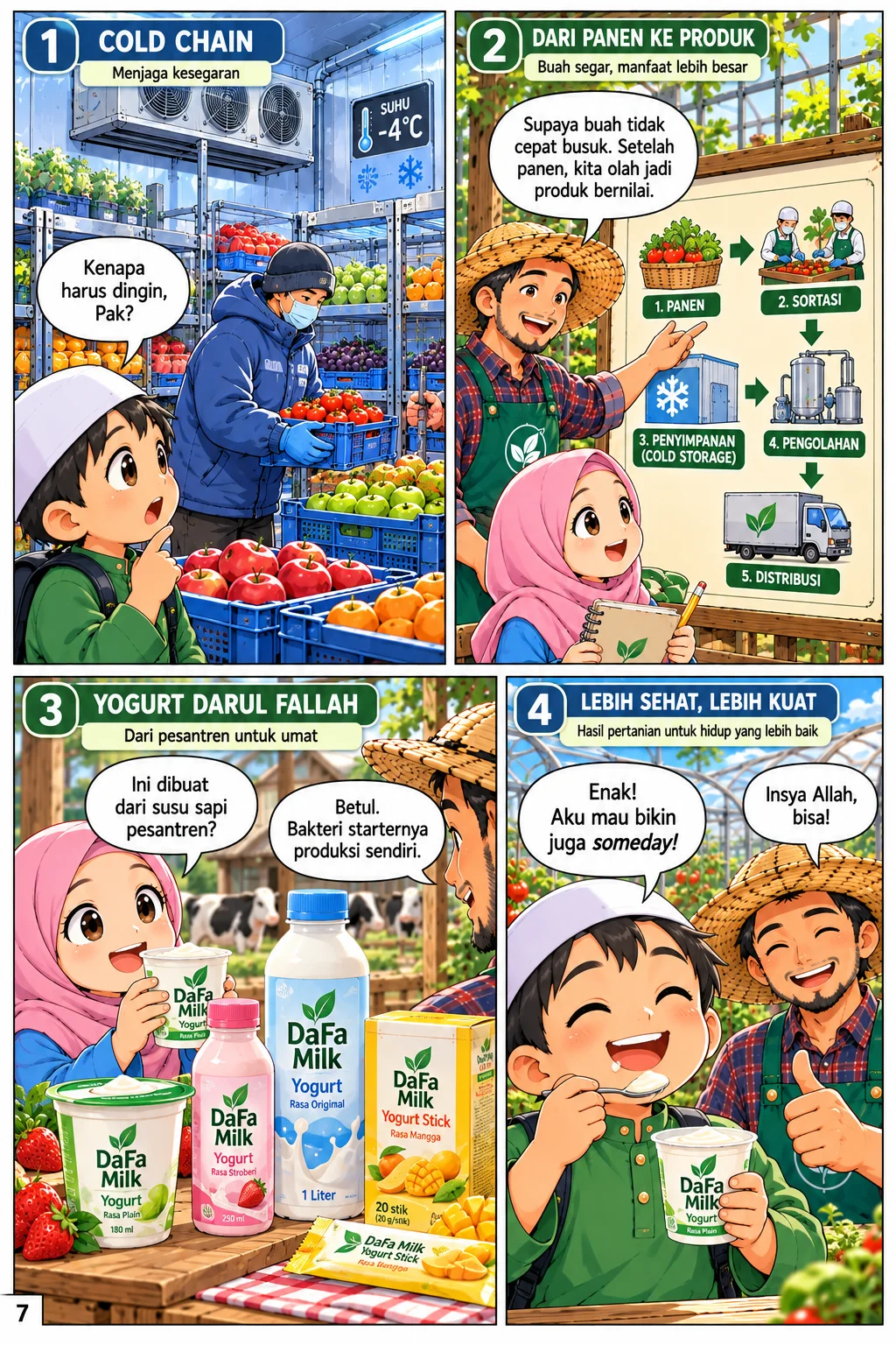 Panel 7 - Petani Muda, Pahlawan Bangsa