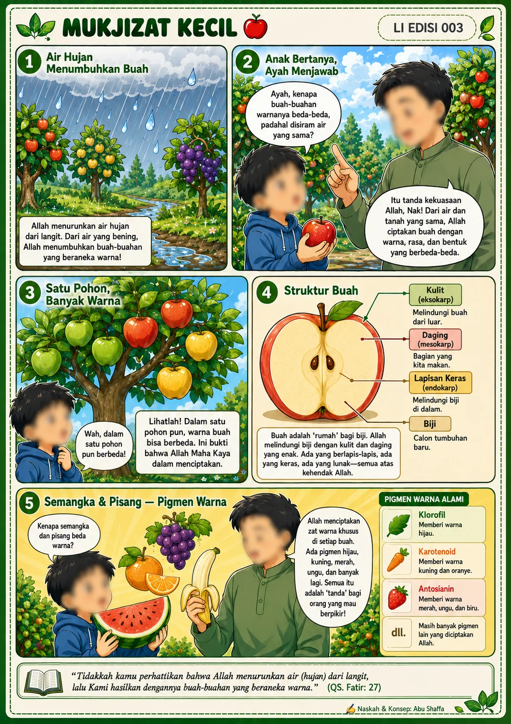 Panel 2 - Mukjizat Kecil — Warna Buah Ciptaan Allah